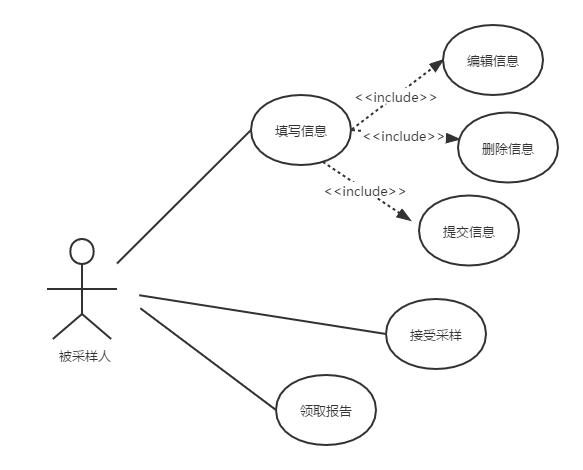 产品经理，产品经理网站